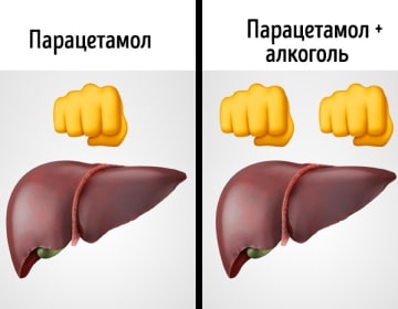 Парацетамол и алкоголь